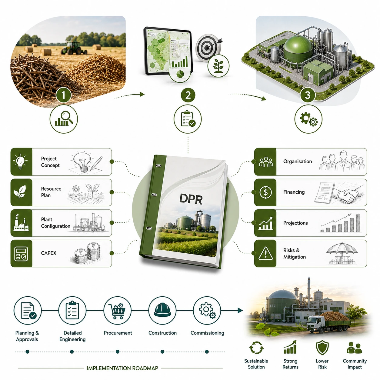 A DPR should tell the project team what to build, fund, operate and monitor.
